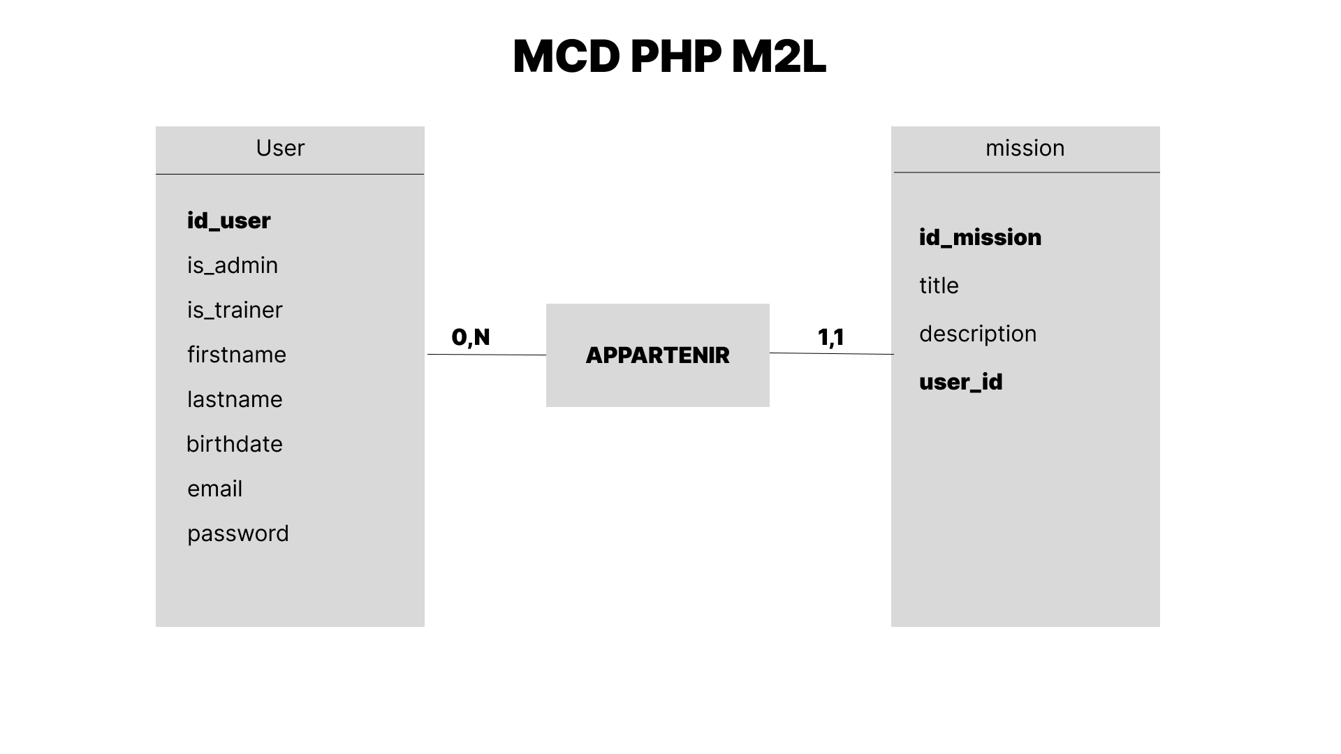 mcdPhp